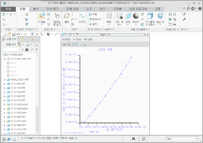 최적화 설계 모듈 (BMX-Behavioral Modeling eXtension)